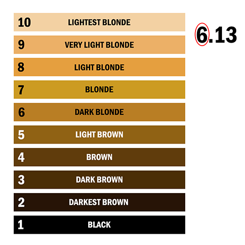 Color Chart number